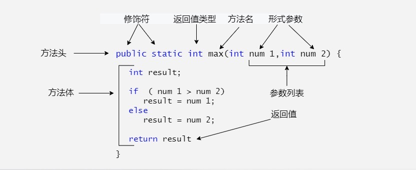 03 函数方法