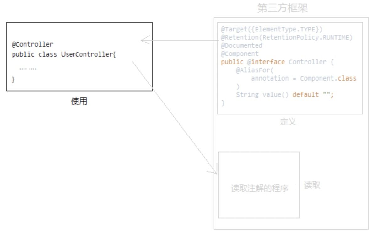 12 Java注解