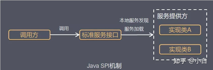 16 javaSPI