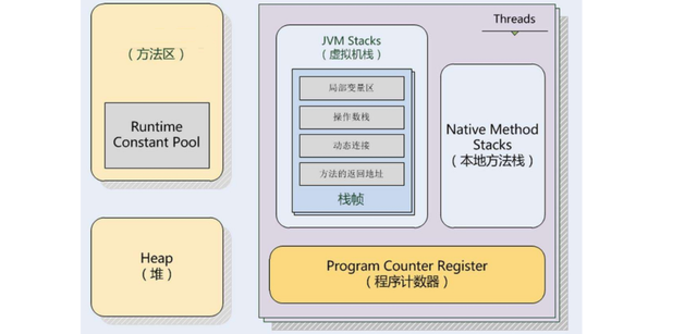 07 Java类加载机制