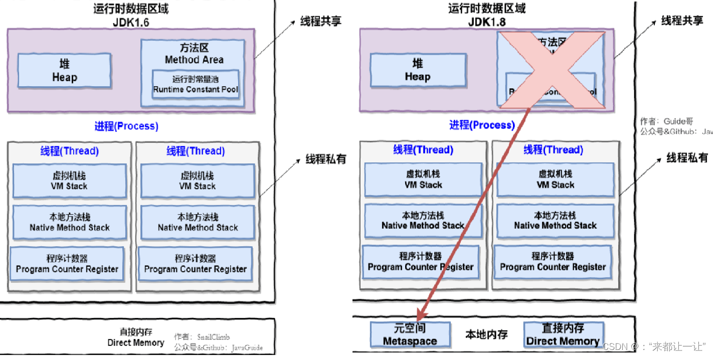 02 Java内存区域与内存溢出