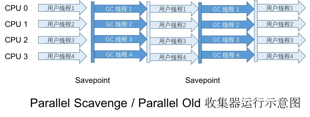Parallel