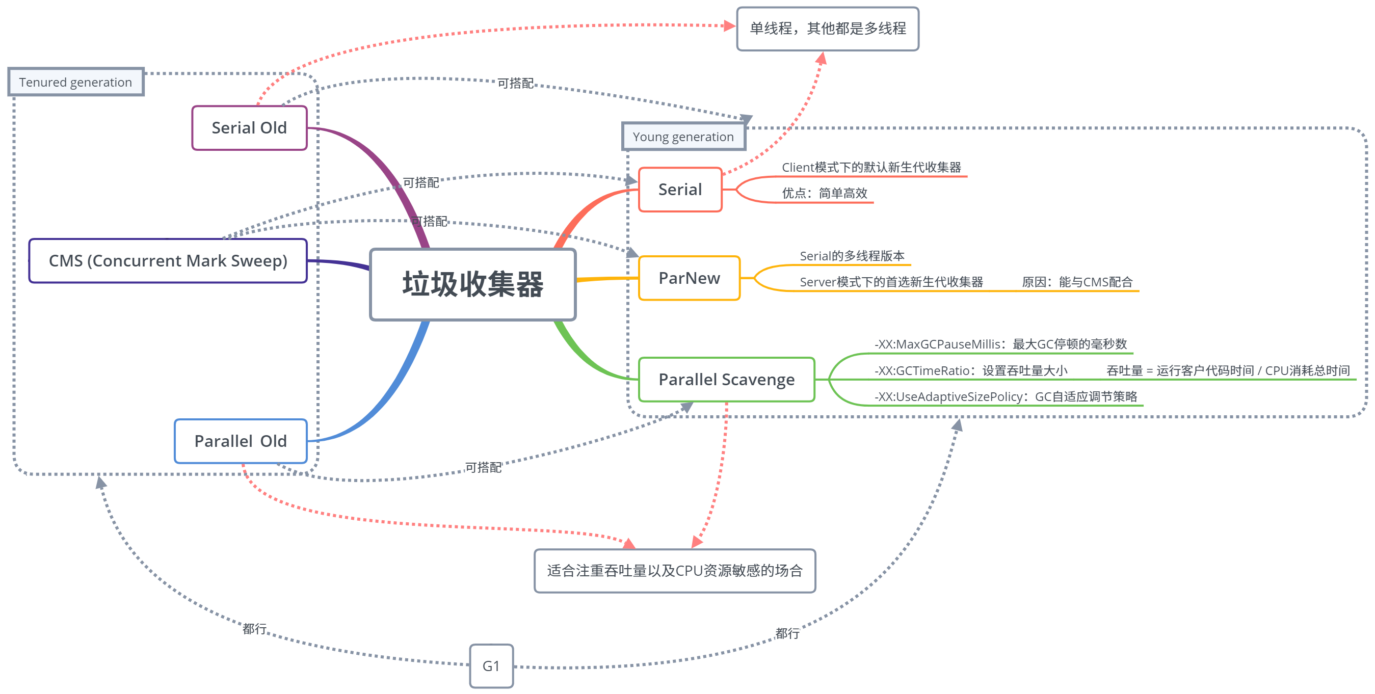 非常好的图