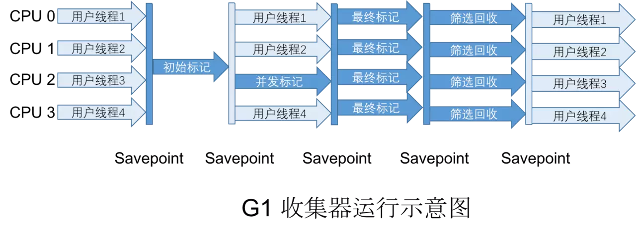 原理