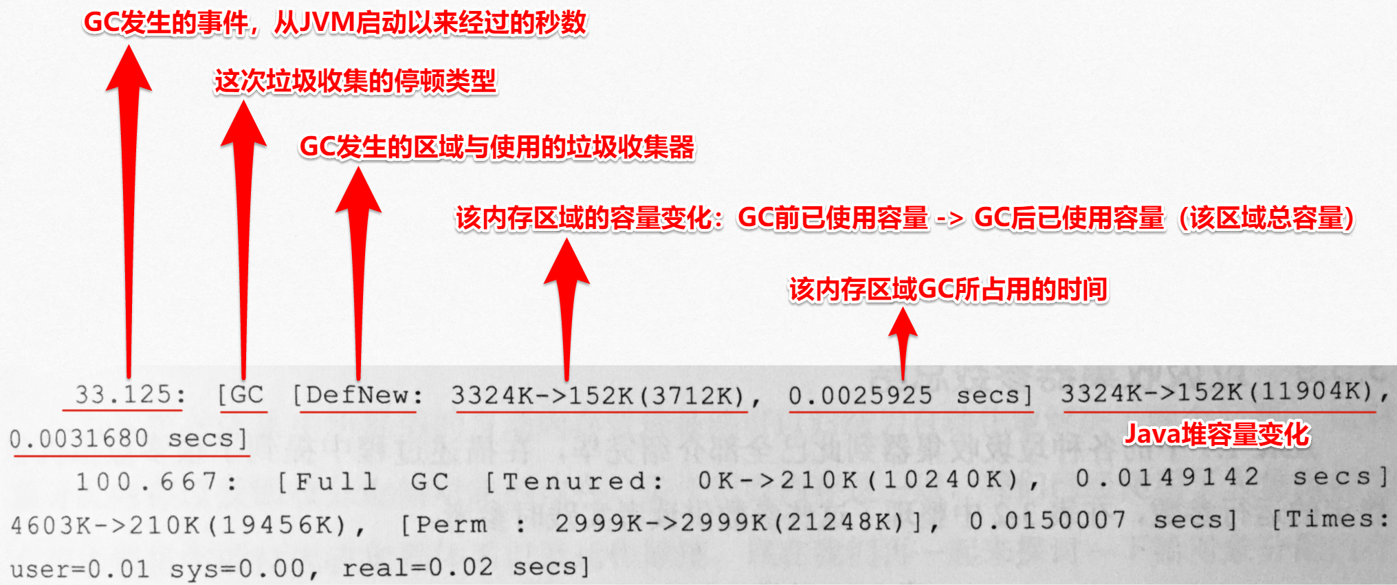 GC日志分析