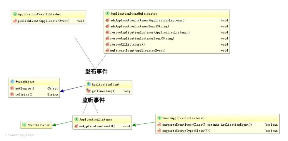 Java核心思想