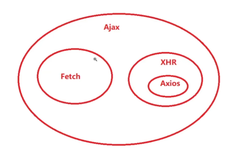 1 ajax