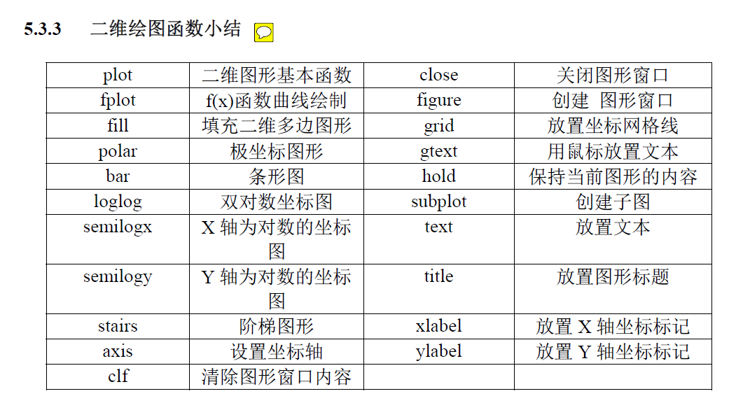 绘图功能