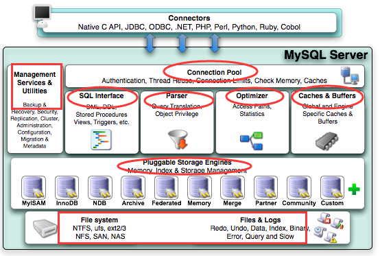 附录0 MySQL架构原理