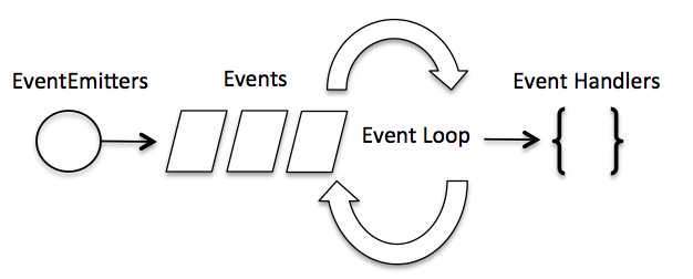6events模块