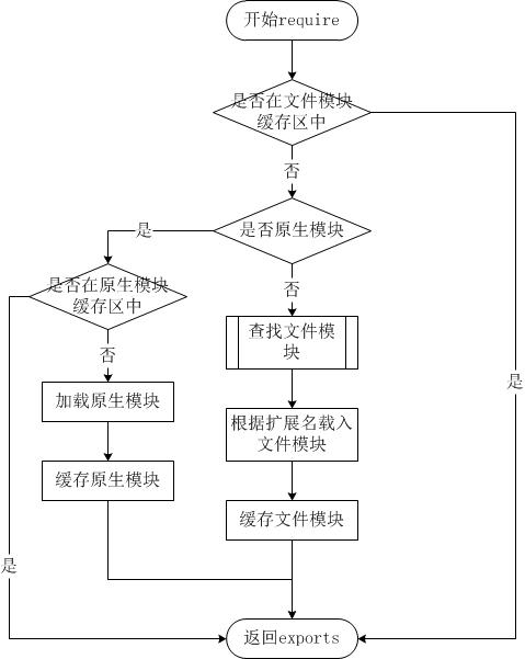 4模块系统