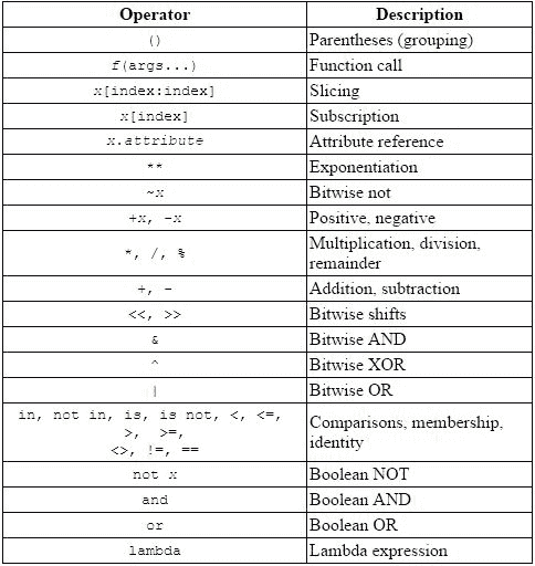 2.1数字和运算
