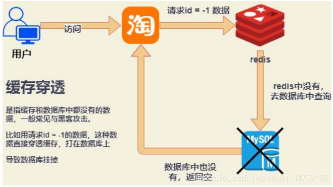 15 Redis缓存