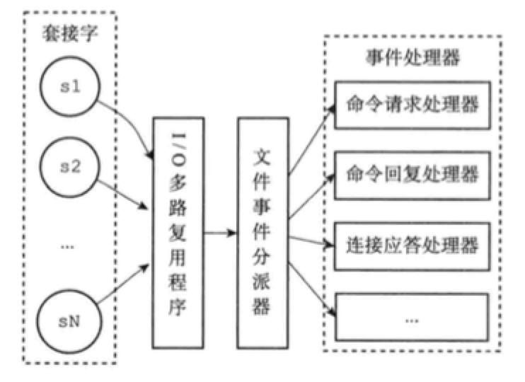 09 事件与并发