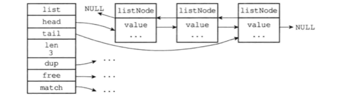 list