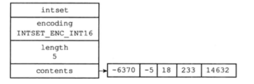 five-int16