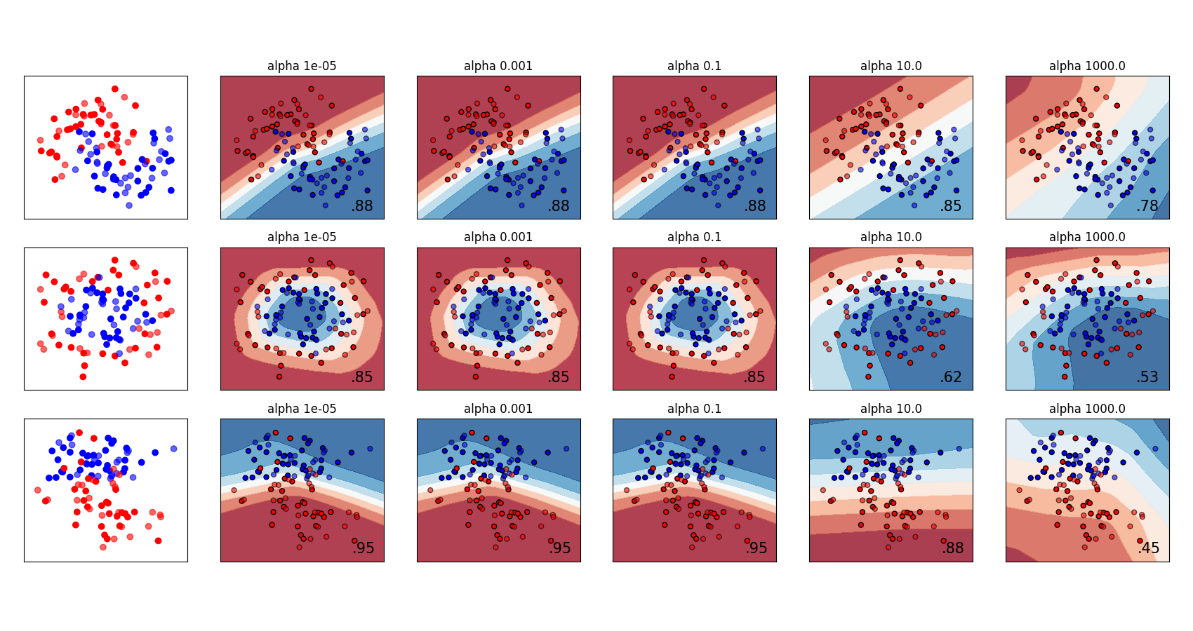 http://sklearn.apachecn.org/cn/master/_images/sphx_glr_plot_mlp_alpha_0011.png