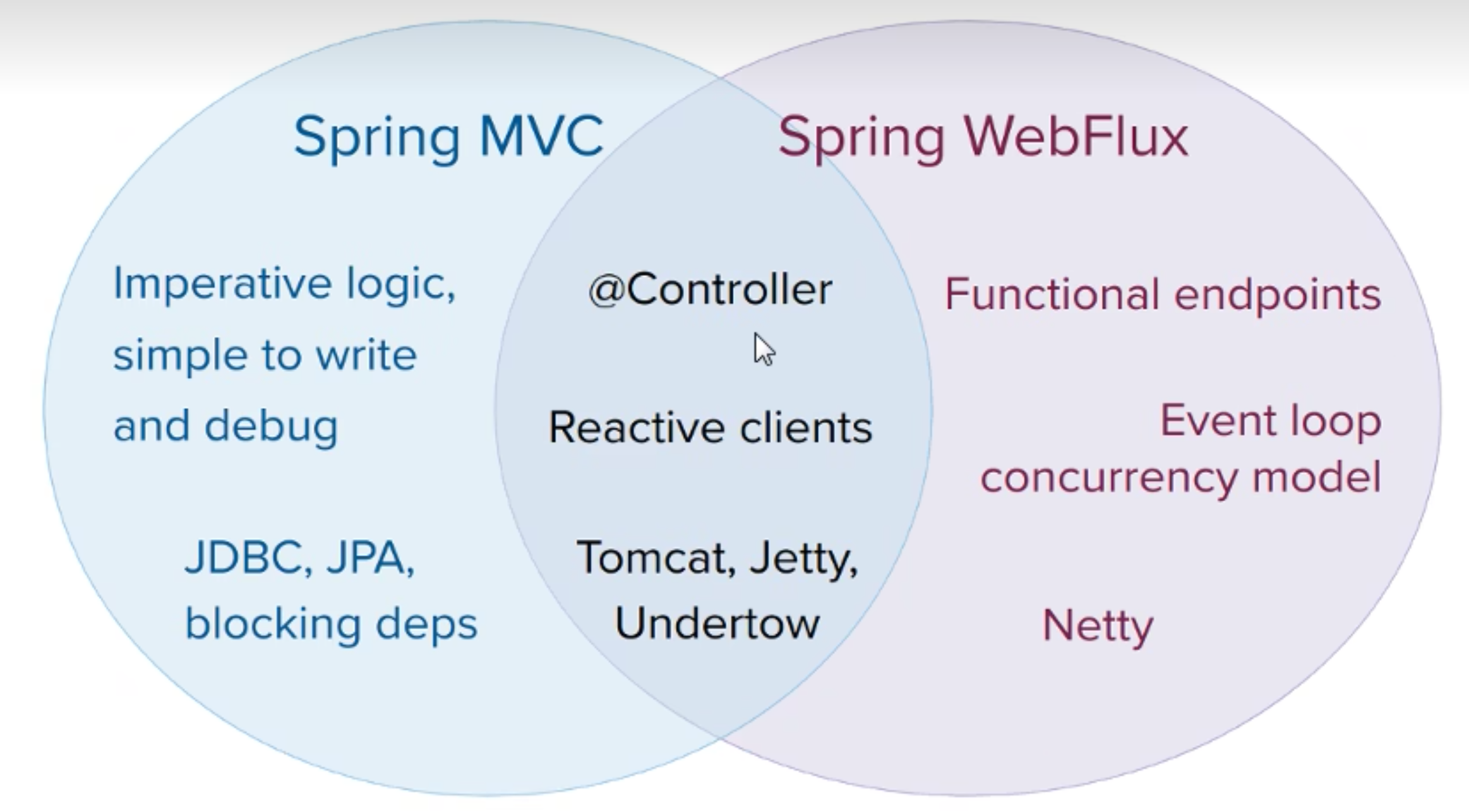 06 WebFlux01Flux&Mono
