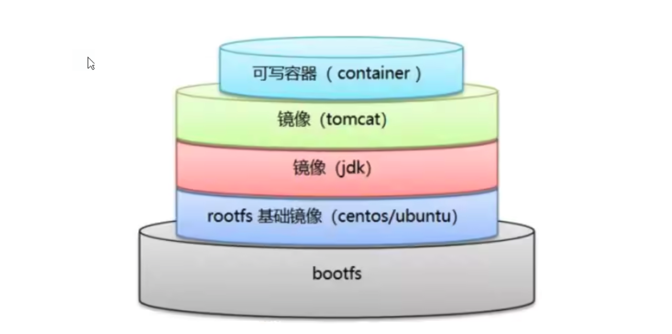 6 DockerFile
