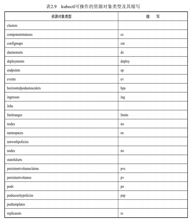 09.kubectl命令行